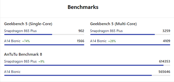 benchmarks