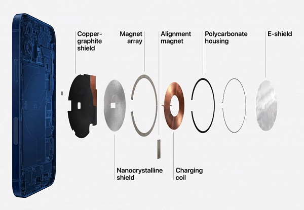 Magnetic Wireless Charging